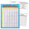 Trend Enterprises Multiplication Learning Chart, 17in x 22in T38080 - alternate 2